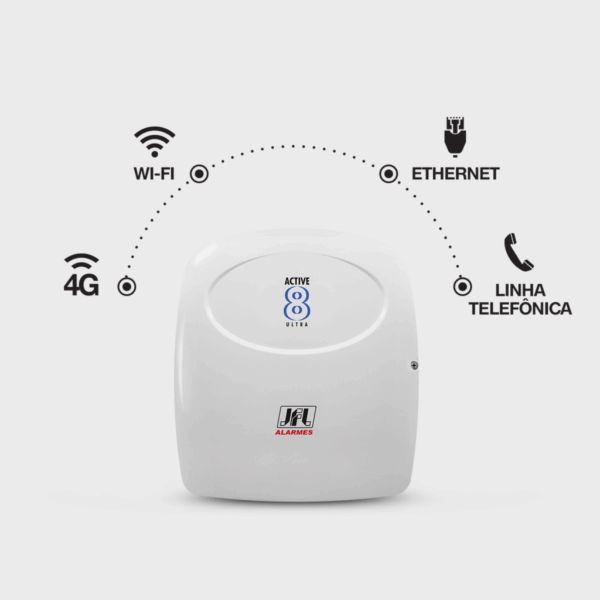 Central de Alarme Active-8 Ultra Monitorável para até 12 zonas.
